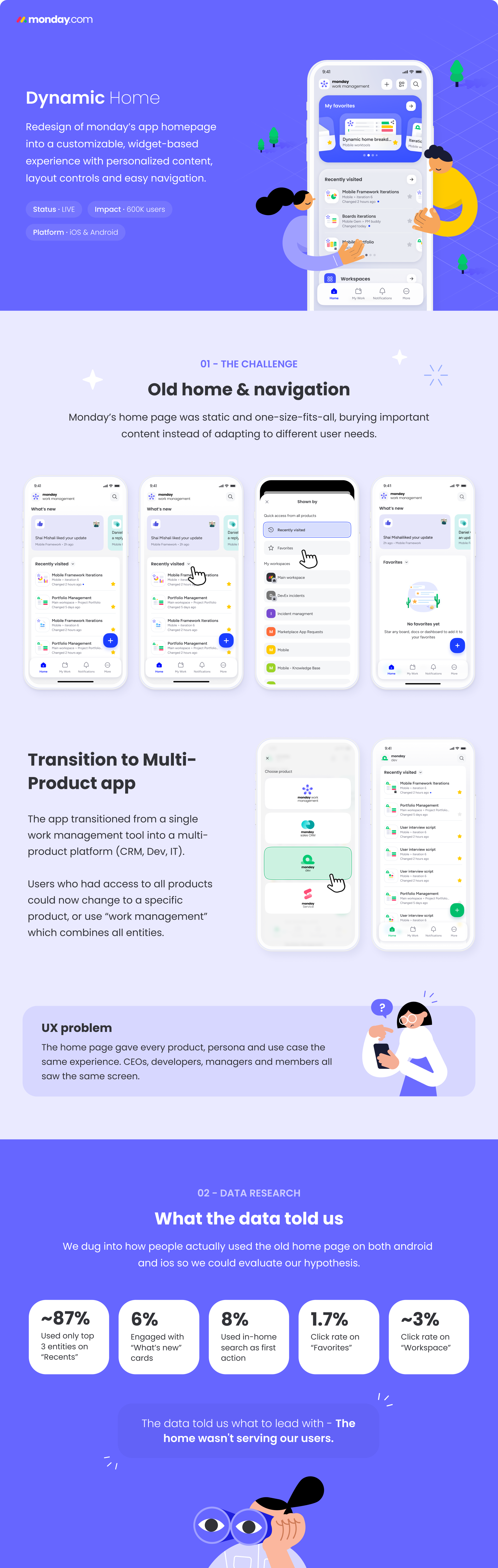 Dynamic Home case study part 1