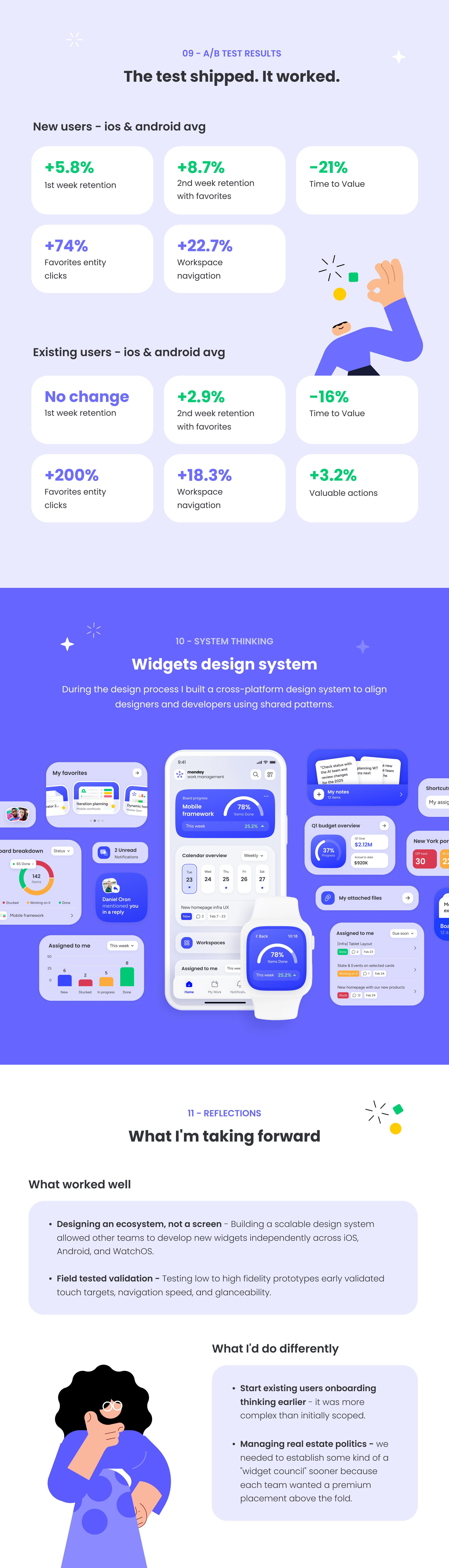 Dynamic Home case study part 5