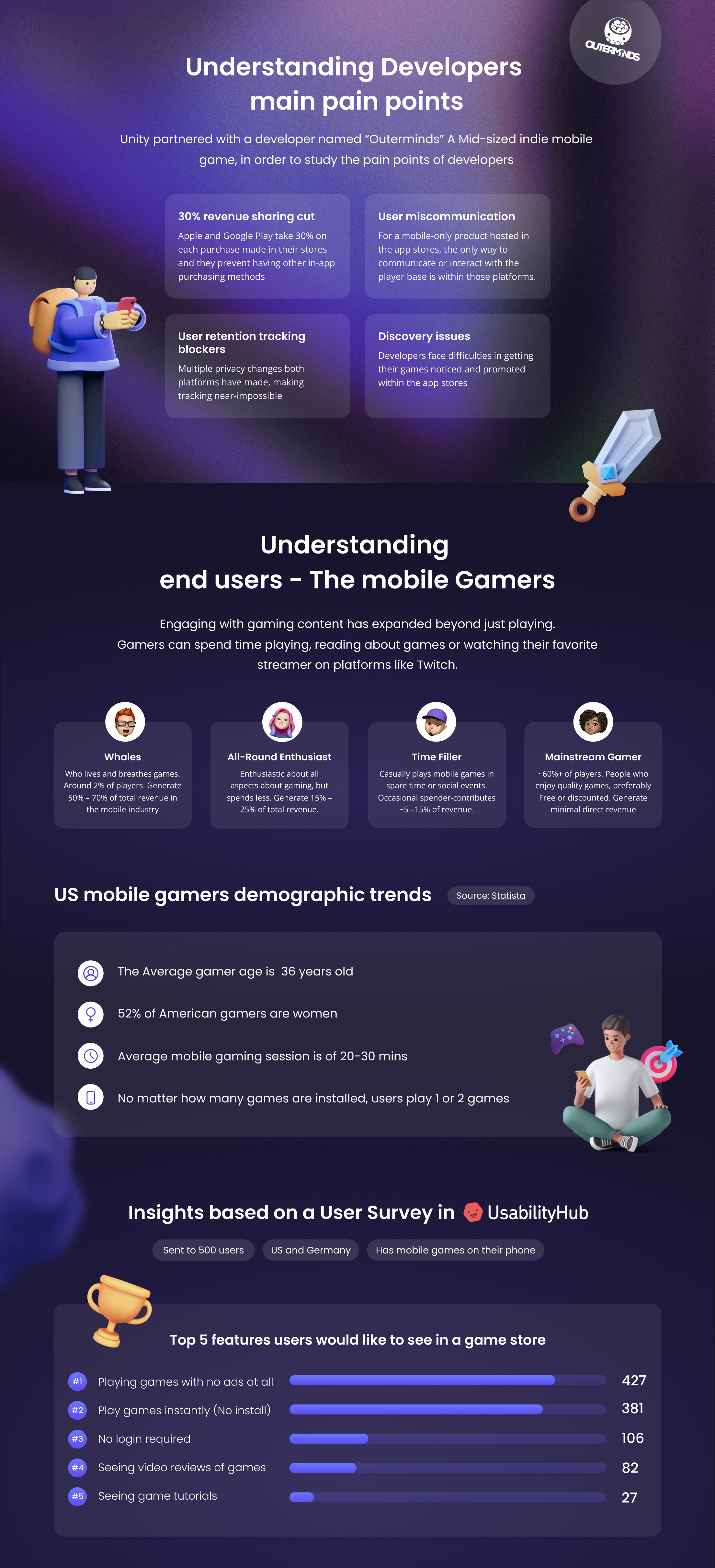 GameStore case study part 2
